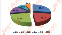 对个性化产物的需求将不竭添加